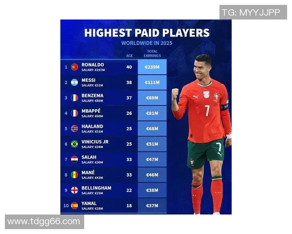 2015年足球百大球星盘点：全球最具影响力与潜力的足球巨星解析